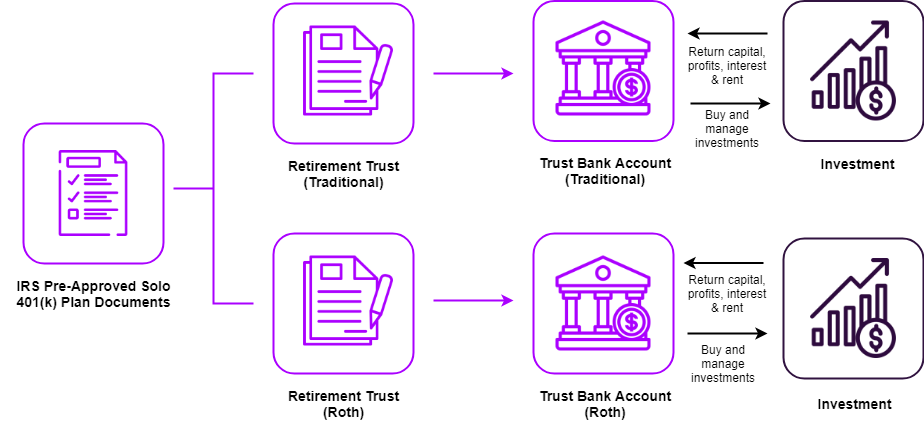 What Is Checkbook Control? How Is It Different From A Custodial IRA?